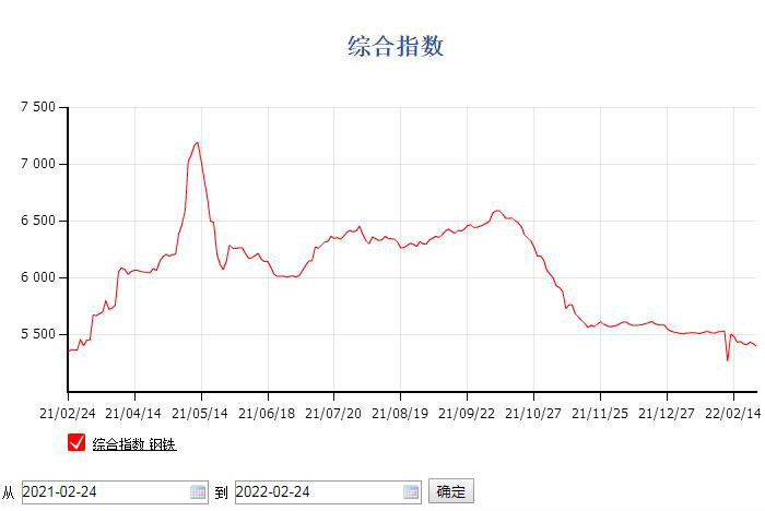 現(xiàn)在定制倉(cāng)儲(chǔ)貨架怎么樣，行情價(jià)格如何？